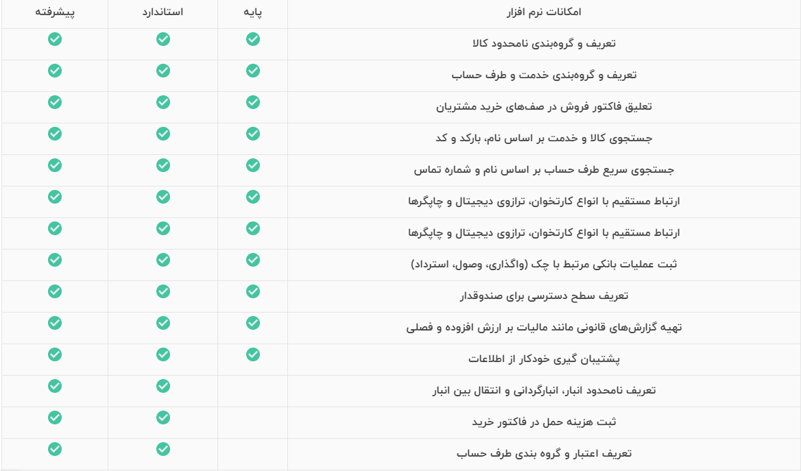 تفاوت سطوح دشت