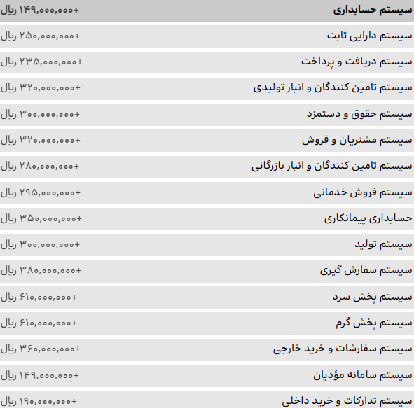 قیمت سپیدار